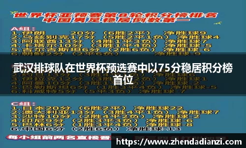 武汉排球队在世界杯预选赛中以75分稳居积分榜首位