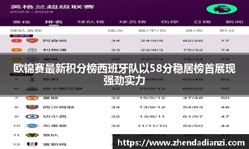 欧锦赛最新积分榜西班牙队以58分稳居榜首展现强劲实力
