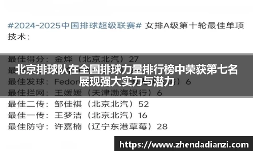 北京排球队在全国排球力量排行榜中荣获第七名展现强大实力与潜力